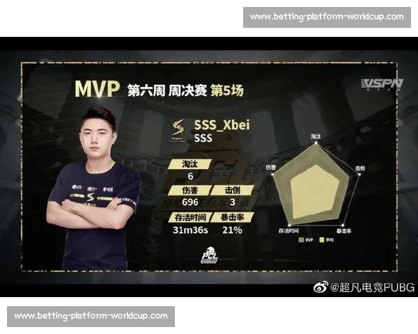 PUBG比赛数据预测：下一场MVP会是谁
